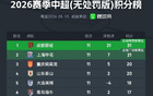 中超无罚分积分榜：成都居首，山东升至第4积分追平铜梁龙