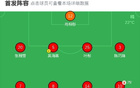 中国女足0-1俄罗斯女足遭双杀，科日尼科娃破门
